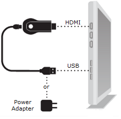 HDMI Connection