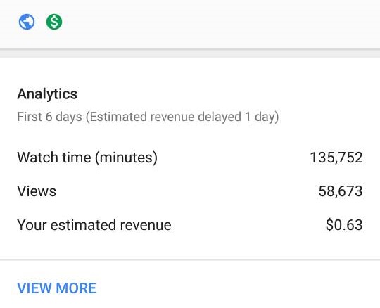 Youtube per video revenue
