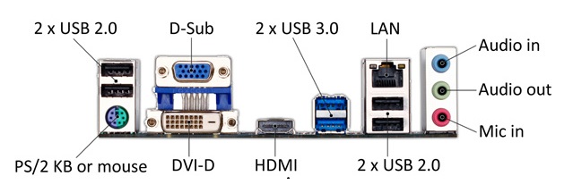 motherboard ports