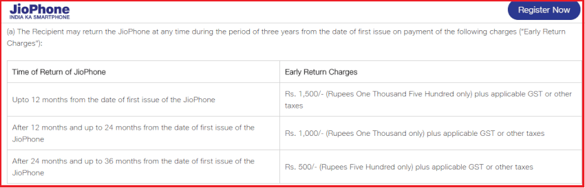 Jio Phone Terms and Conditions