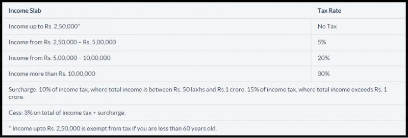 income tax in india