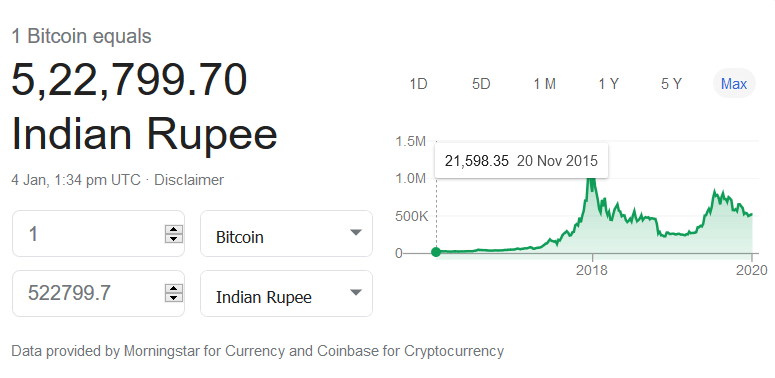 bitcoin price 2018-2020