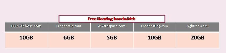Bandwidth