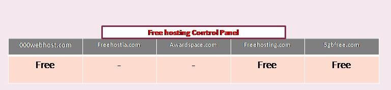 Control Panel