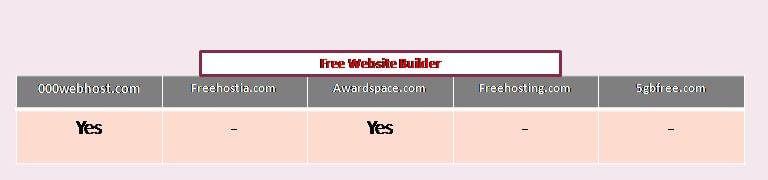 Free Website Builder
