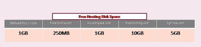 disk space