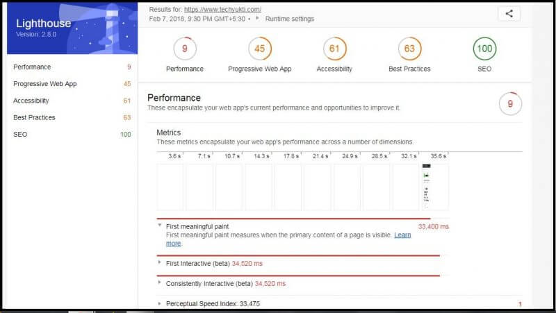 google lighthouse report