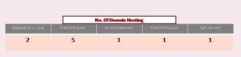 number of domain hosting
