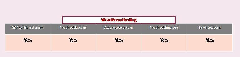 wordpress hosting