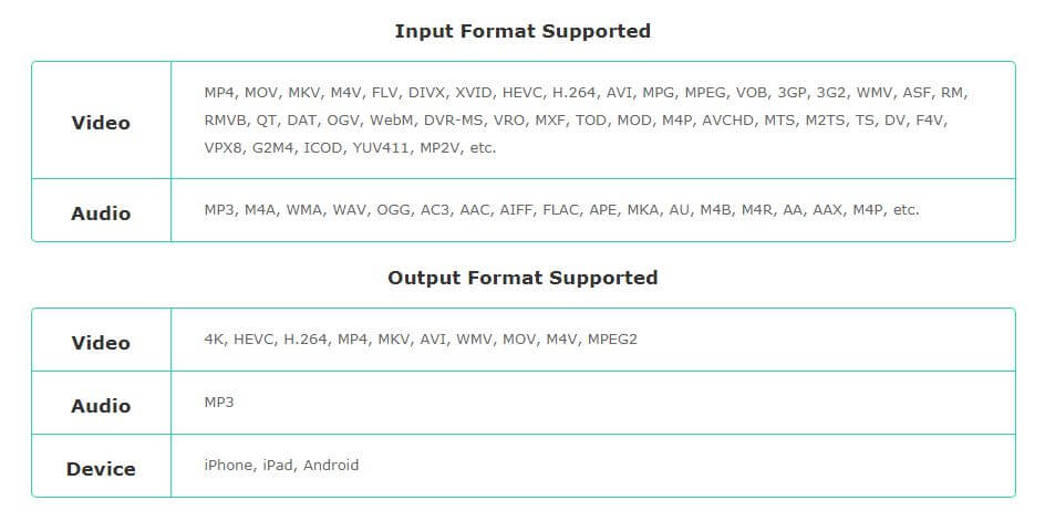 macxvideo format