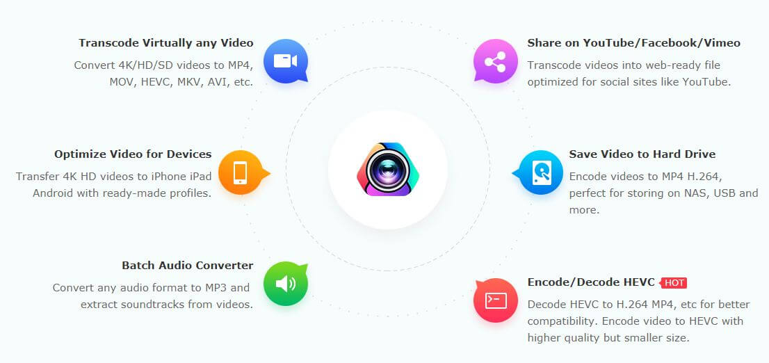 transcode video