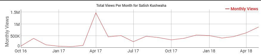 youtube views
