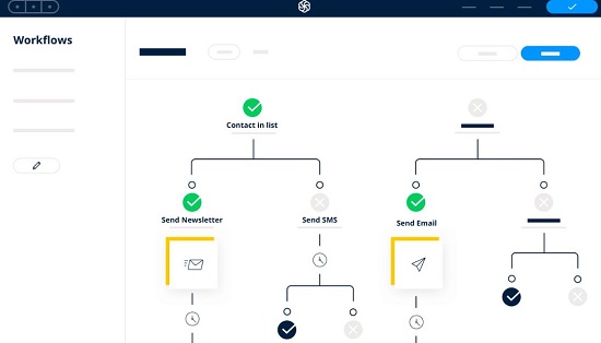 Email Marketing Automation Tool