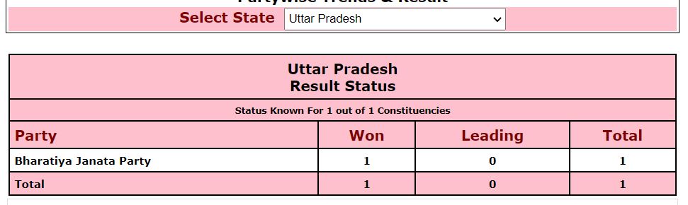 State Election Result