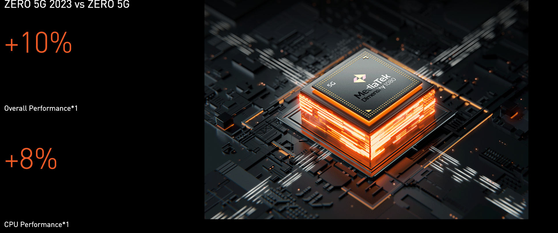 Infinix Zero 5G Turbo Processor